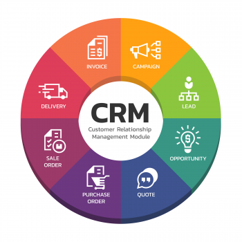 CRM Services | Altruas